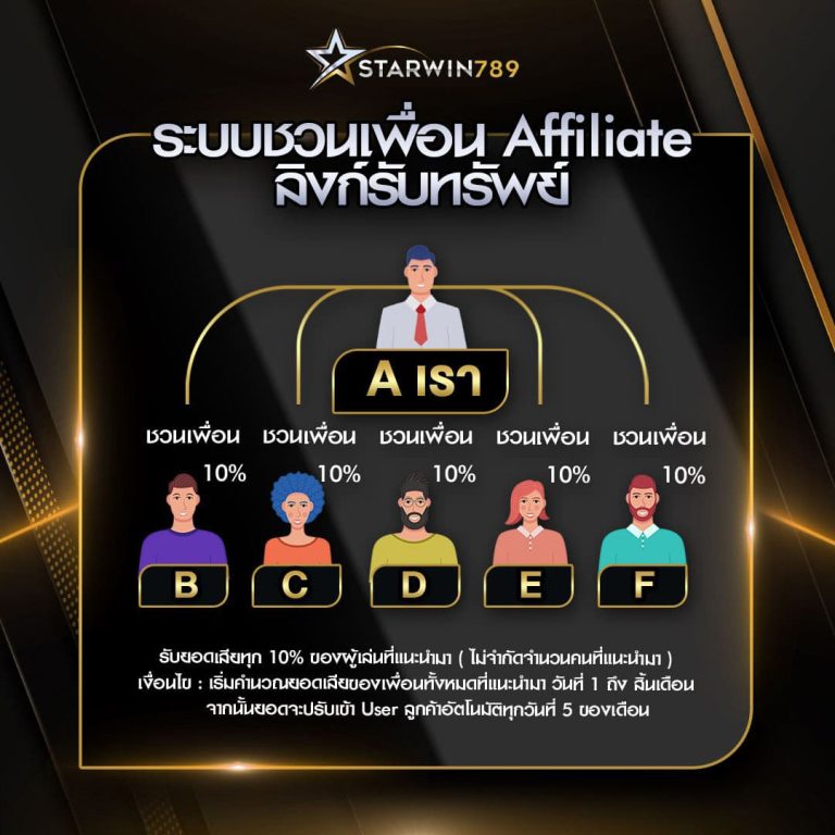 STARWIN789-แนะนำเพื่อน